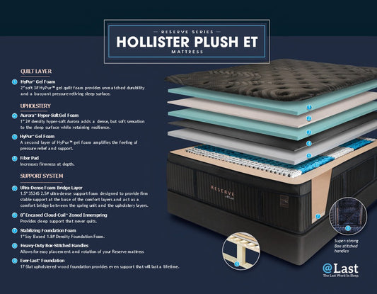 @Last Hollister Plush ET