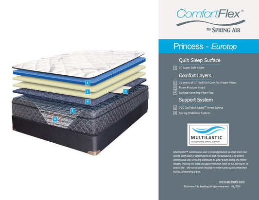 Princess ET Mattress