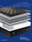 Dutch Harbor Lux Plush Mattress