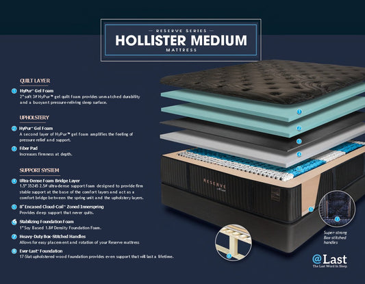 @Last Hollister Medium ET