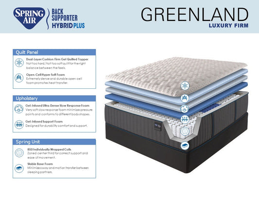 Spring Air Greenland Luxury Firm Mattress
