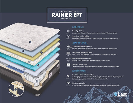 Rainier EPT